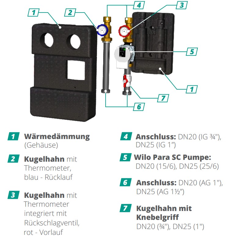 Zweiwege