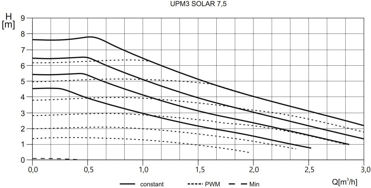 singlepwm1