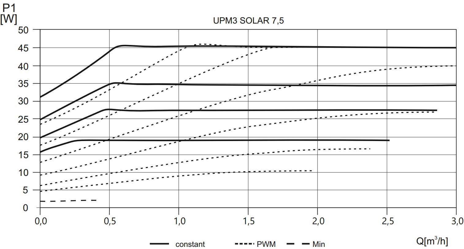 singlepwm2