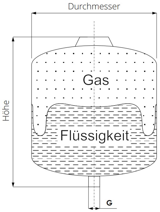 50L